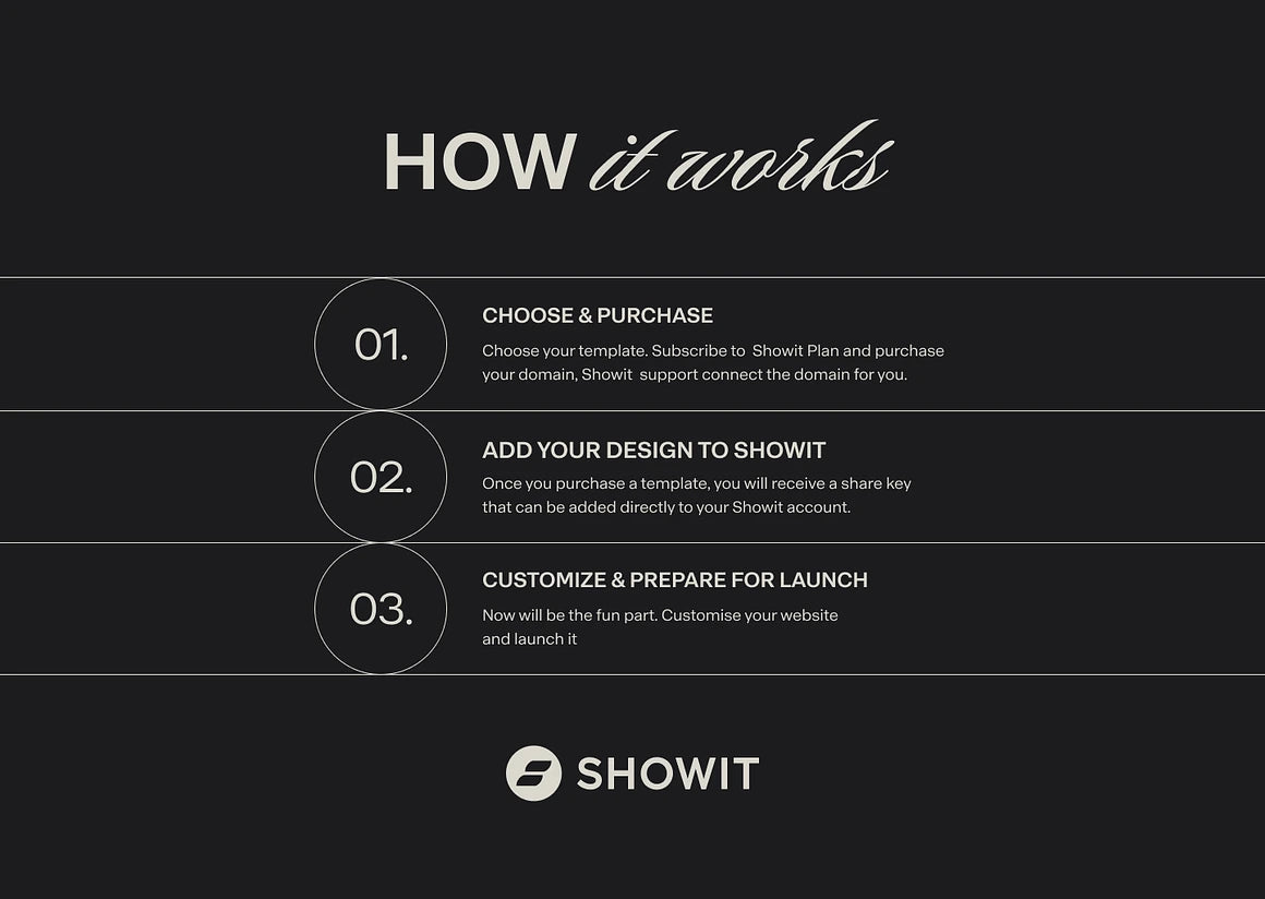 Mastering The Art of Business Template